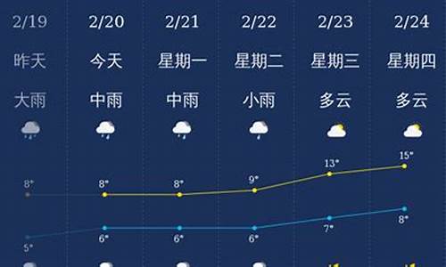 北海14号天气情况_北海清明节下雨吗