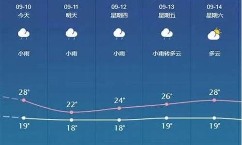 邯郸未来15天气温_邯郸最热的时候多少度