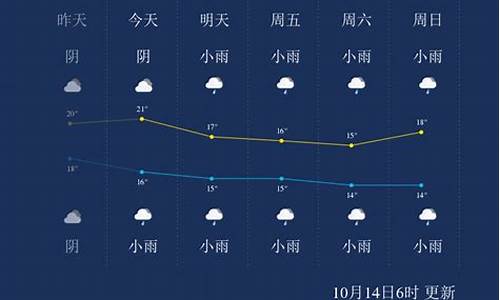 重庆市下周天气预报_重庆市下周天气预报情况