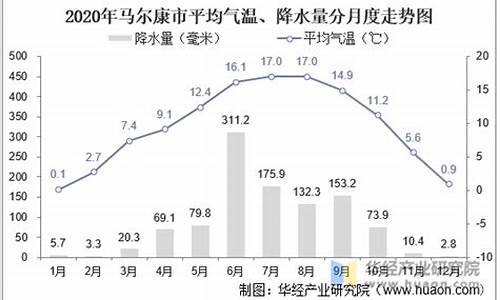 十月初马尔康气温_夏天自驾去哪里旅游最好