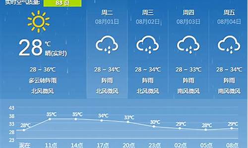 桂林的天气情况1月26_广西桂林现在温度多少度