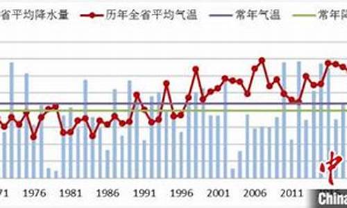 海盐县历史气温查询_长芦盐场经过了哪两个气候类型区