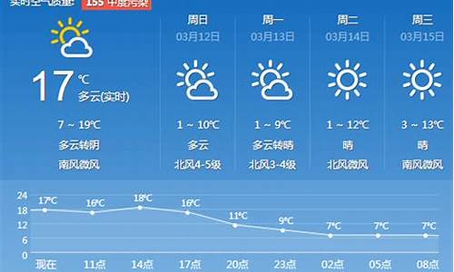 济南一周天气预报十天_济南下雪多吗