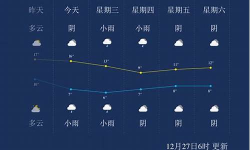 12月9号柳州天气情况_柳州是不是特别潮湿啊