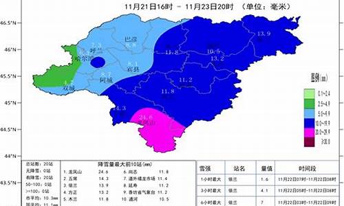 11份哈尔滨天气预报_哈尔滨现在的天气穿什么衣服鞋子