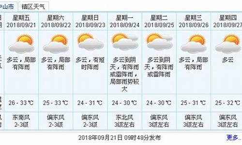 广东中山未来一周空气质量_中山今晚能看见流星雨吗