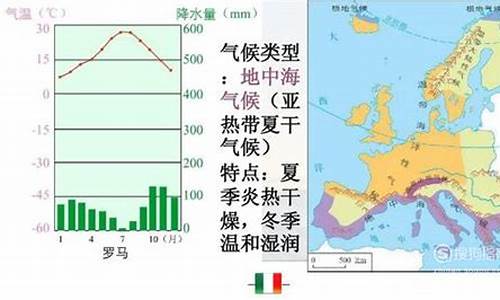 克罗地亚三月初的气温_世界最著名雪原