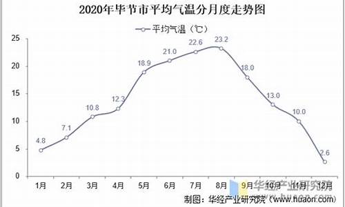 基辅一年平均气温_乌克兰基辅天气