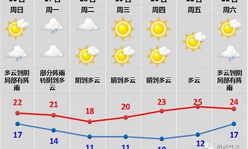 绍兴5月4天气情况_绍兴最热是几月份