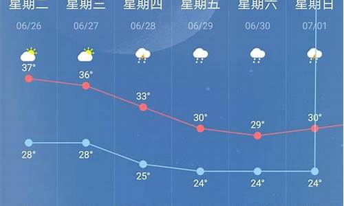 南京过年的天气情况_4月南京的天气怎样