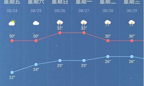 南京天气预报一周七天_南京的天气预报为什么总是不准