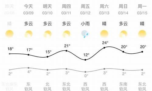 兰州的气温都在多少度_甘肃省各地气温差异的总体特征