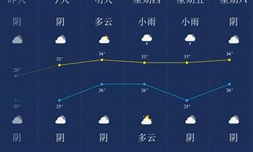 天气预报 文字版_潜江市天气预报文案