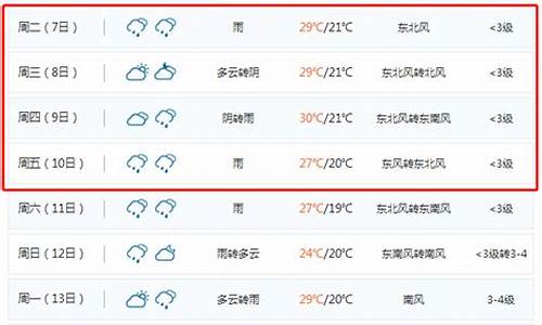 聊城天气预报十五天的天气预报15天_聊城十五天气预报