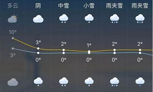 赤峰天气预报一周天气_赤峰天气预报一周