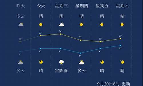 9号张家口天气情况_丹东冷还是张家口冷