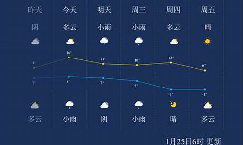 绍兴5月4天气情况_绍兴最热是几月份