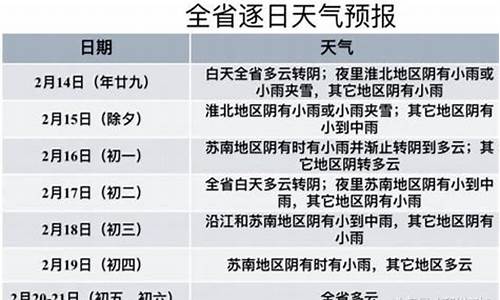 徐州春节天气预报_徐州春节天气预报正月初一至初八