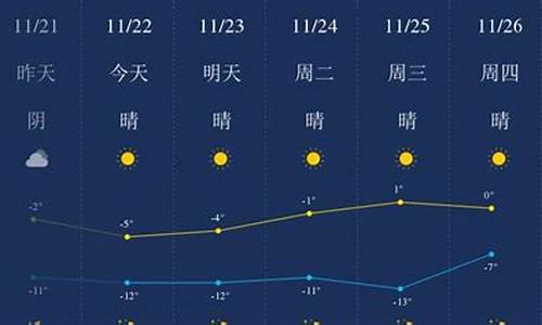 包头天气预报逐小时_包头长期天气预报