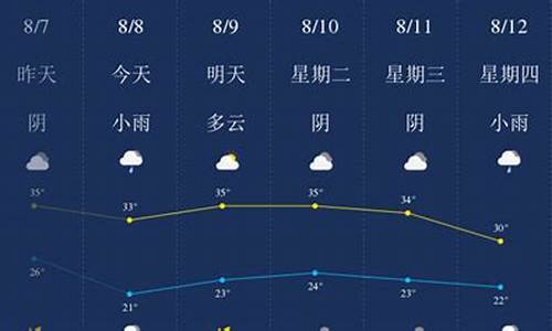 8月份云南的天气_八月份云南的天气