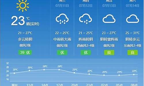 德惠最近十天天气情况_德惠天气15天天气预报15天