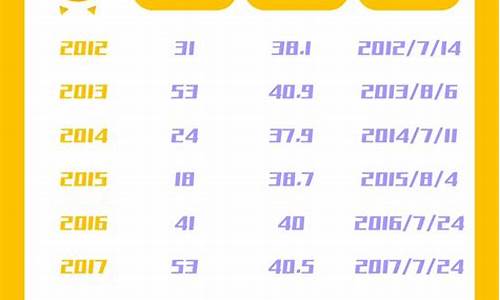 龙游天气7天10天15天(龙游天气预报30天查询)