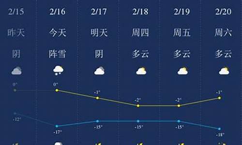 那曲天气预报30天查询_那曲未来3天天气