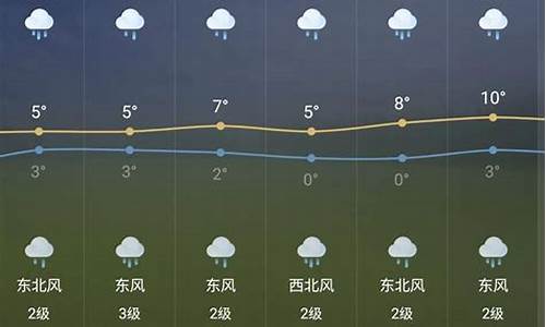 芜湖天气预报一周减脂_芜湖周末天气预报