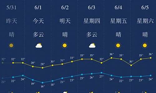 武汉天气预报一周7天详情_武汉天气预报查询一周15天