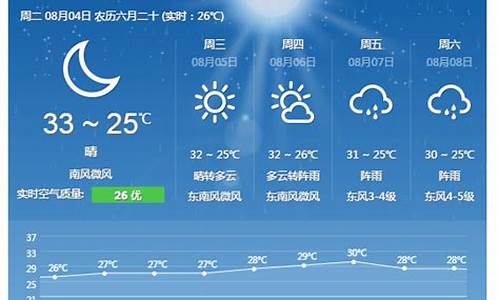 舟山天气30天天气预报视频_舟山天气30天天气预报