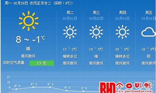 明天邯郸天气情况怎样_一下邯郸明天的天气