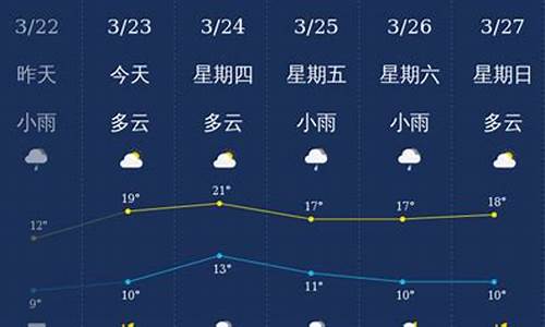 南充天气预报30_南充天气预报30天查询结果