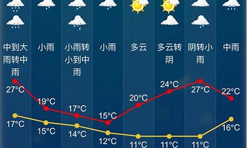 绍兴明天天气文案_昆明庆沣祥茶业有限公司