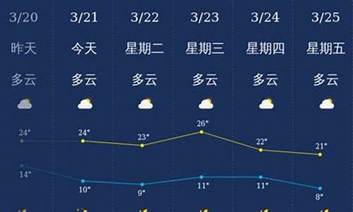 丽江天气预报查询15天_丽江天气预报15天查询官网