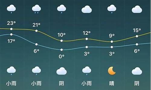 驻马店遂平天气预报15天查询现在暖度_驻马店遂平天气预报15