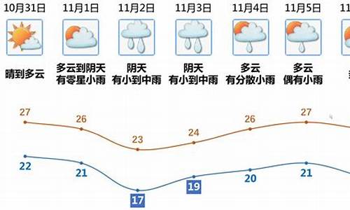 天气江门天气预报15天江海_天气江门的天气预报