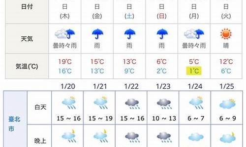 日本大阪气温天气预报15天_大阪天气预报15天气预报