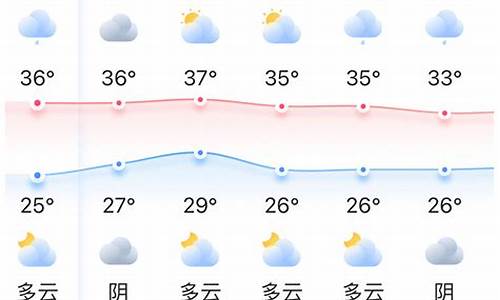 罗源县天气预报7天_福州罗源县天气预报