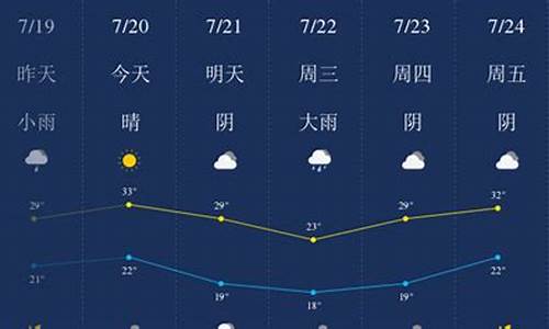 新乡天气预报10天快速_新乡天气预报10天快速降温