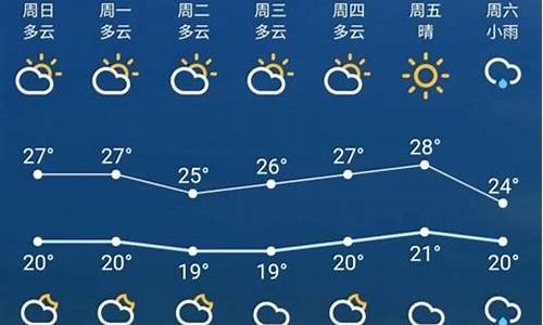 苏州天气预报一周7天_杭州天气预报一周7天