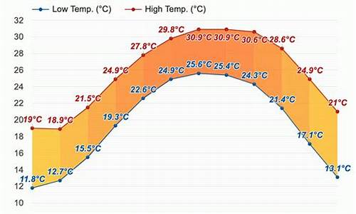 汕尾海城天气预报一周天气_广东汕尾海城天气