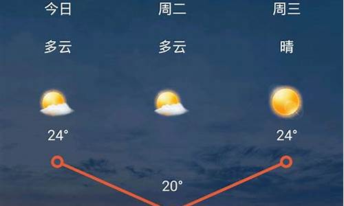 未十五天天气预报_天气预报未来十五天天气预报