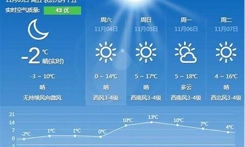 秦皇岛抚宁区天气预报_秦皇岛抚宁区天气预报24小时