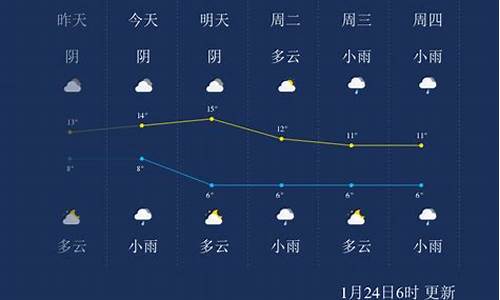 峨眉山市九月天气情况_峨眉九月份天气温度