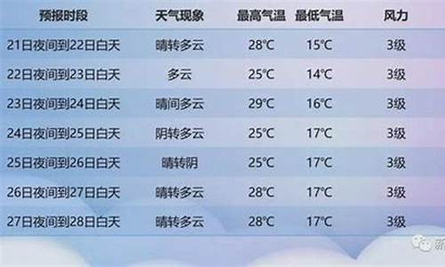 伊犁天气预报15天查询一周_伊犁天气预报查询一周