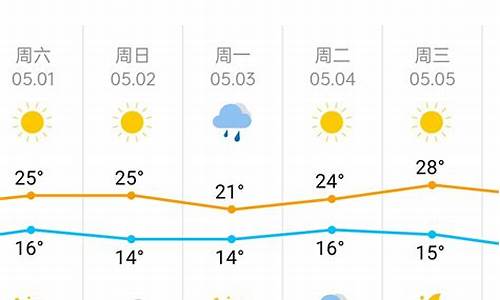 天津大港天气预报一周_天津大港今天天气