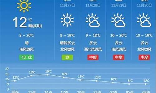 汉寿天气预报30天查询明天_汉寿天气预报一周15天