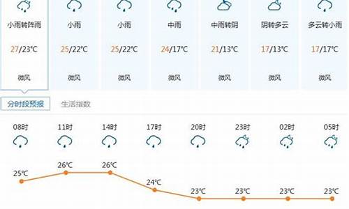 深圳龙岗今天晚上天气预报_今天广东深圳龙岗天气