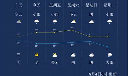 陵川天气预报_河北晋城陵川天气