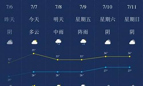 武汉7月天气历史记录_历年7月中旬武汉天气情况